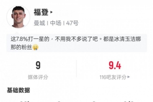 福登本场数据:2助攻5关键传球3抢断传球成功率91.5%,评分9.0配图