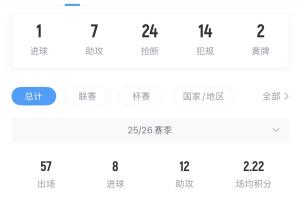 老佛爷称将1.5亿欧买人,维蒂尼亚欧冠决赛最佳、目前身价1.4亿欧配图