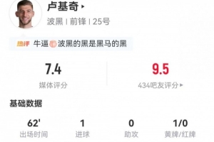 卢基奇本场3射2正进1球 13丢失球权+3解围+13对抗10成功 获7.4分配图