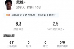 不愧是你！戴维本场3射1正+1错失进球 4对抗2成功 仅获评6.3分配图