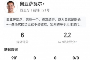 奥亚萨瓦尔本场客串中锋数据:5射1正+8对抗3成功 仅获评6分配图