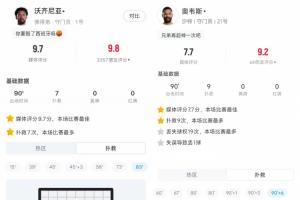 H组出门神!佛得角门将7次扑救平西班牙 沙特门将9次扑救平乌拉圭配图